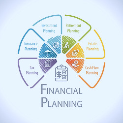 Why should you want professional help with your financial planning? -  Rowling & Associates